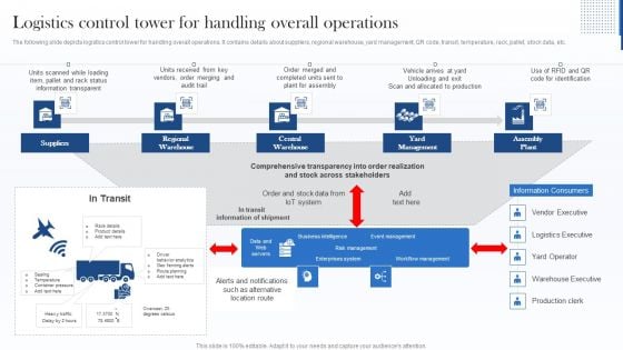 Logistics Control Tower For Handling Overall Operations Guidelines PDF