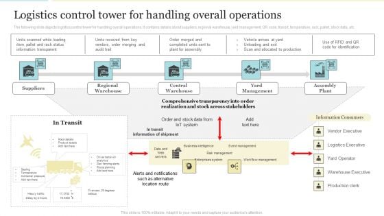 Logistics Control Tower For Handling Overall Operations Information PDF