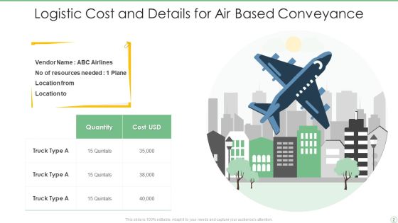 Logistics Conveyance Ppt PowerPoint Presentation Complete With Slides Slide02