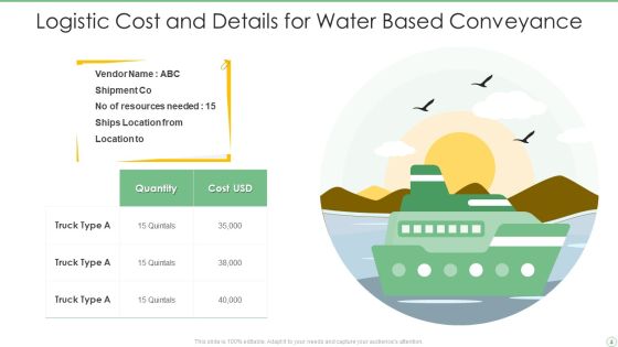 Logistics Conveyance Ppt PowerPoint Presentation Complete With Slides Slide04