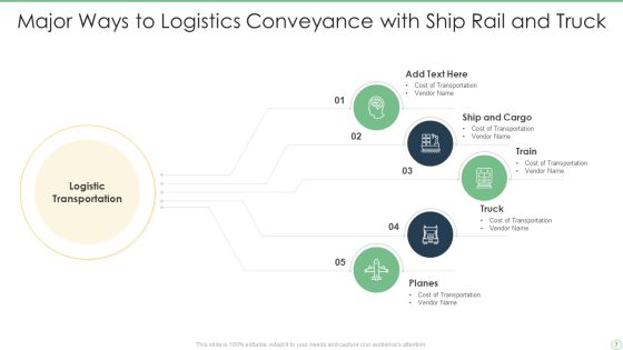 Logistics Conveyance Ppt PowerPoint Presentation Complete With Slides Slide07