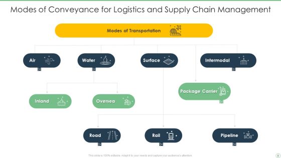 Logistics Conveyance Ppt PowerPoint Presentation Complete With Slides Slide08