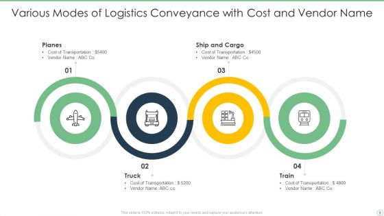 Logistics Conveyance Ppt PowerPoint Presentation Complete With Slides