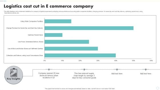 Logistics Cost Cut In E Commerce Company Background PDF