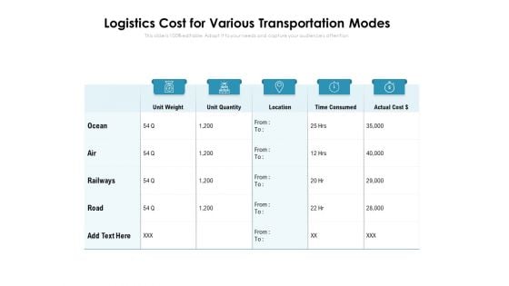 Logistics Cost For Various Transportation Modes Ppt PowerPoint Presentation Model Portrait PDF