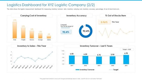 Logistics Dashboard For XYZ Logistic Company Carrying Information PDF