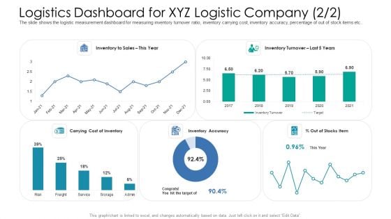 Logistics Dashboard For XYZ Logistic Company Cost Ppt Example PDF