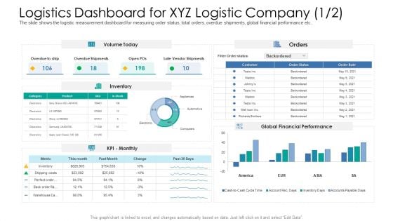 Logistics Dashboard For XYZ Logistic Company Inventory Ppt Infographic Template Background PDF