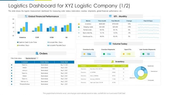 Logistics Dashboard For XYZ Logistic Company Orders Ppt Infographic Template Diagrams PDF