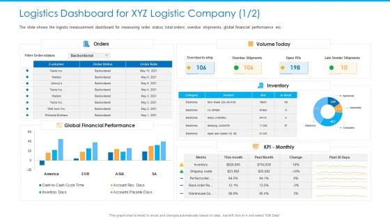 Logistics Dashboard For XYZ Logistic Company Orders Slides PDF