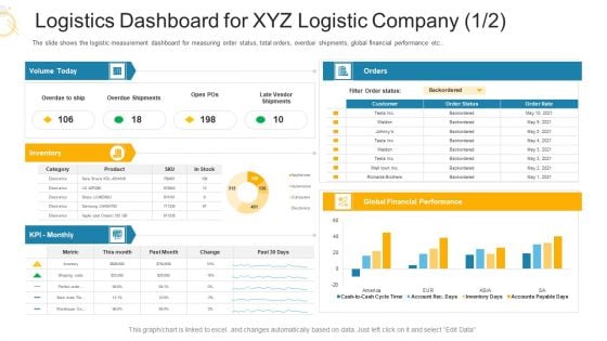 Logistics Dashboard For XYZ Logistic Company Performance Ppt Portfolio Slides PDF