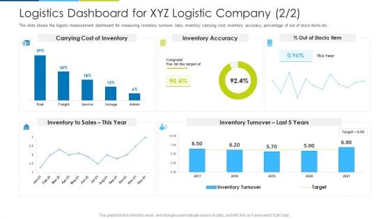 Logistics Dashboard For XYZ Logistic Company Sales Ppt Inspiration Designs Download PDF