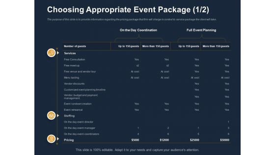 Logistics Events Choosing Appropriate Event Package Ppt Icon Themes PDF