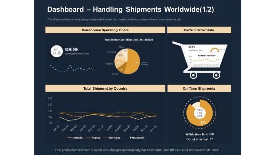 Logistics Events Dashboard Handling Shipments Worldwide Costs Ppt Inspiration Infographic Template PDF