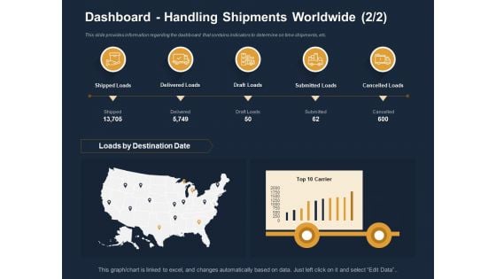 Logistics Events Dashboard Handling Shipments Worldwide Ppt Pictures Tips PDF