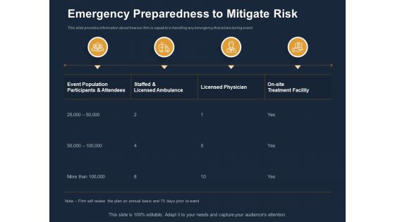 Logistics Events Emergency Preparedness To Mitigate Risk Ppt Inspiration Display PDF