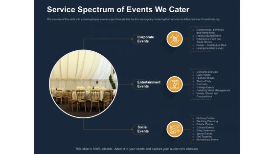 Logistics Events Service Spectrum Of Events We Cater Ppt Show Visuals PDF