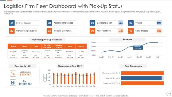 Logistics Firm Ppt PowerPoint Presentation Complete With Slides Slide10