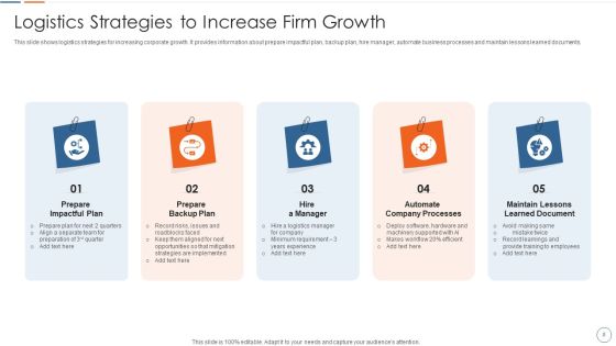 Logistics Firm Ppt PowerPoint Presentation Complete With Slides Slide08