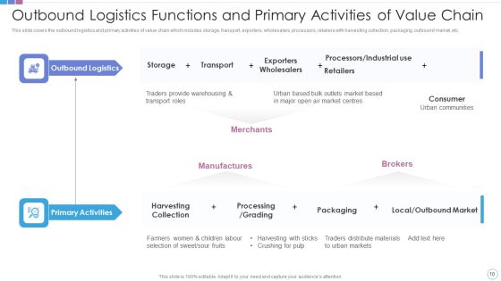 Logistics Functions Ppt PowerPoint Presentation Complete Deck Slide10