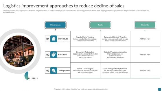 Logistics Improvement Approaches To Reduce Decline Of Sales Guidelines PDF Logistics Improvement Approaches To Reduce Decline Of Sales Guidelines PDF