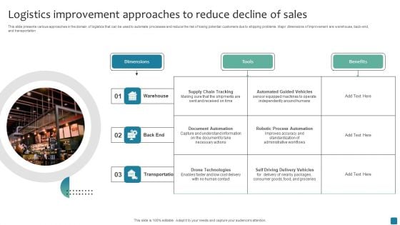 Logistics Improvement Approaches To Reduce Decline Of Sales Guidelines PDF