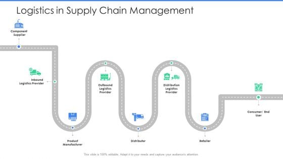 Logistics In Supply Chain Management Ppt Outline Design Inspiration PDF