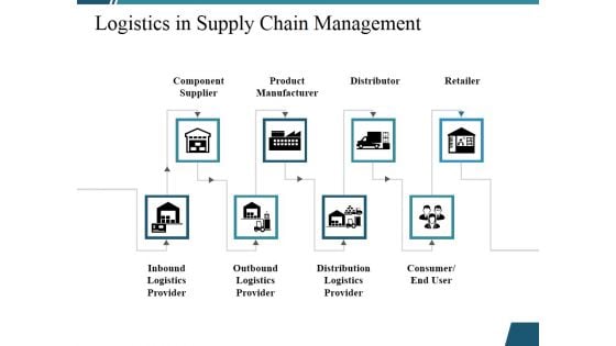 Logistics In Supply Chain Management Ppt PowerPoint Presentation Infographics Layout