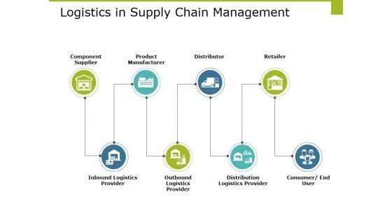 Logistics In Supply Chain Management Ppt PowerPoint Presentation Portfolio Graphics Template