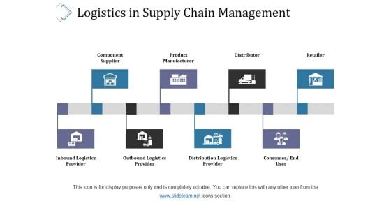Logistics In Supply Chain Management Ppt PowerPoint Presentation Professional Information