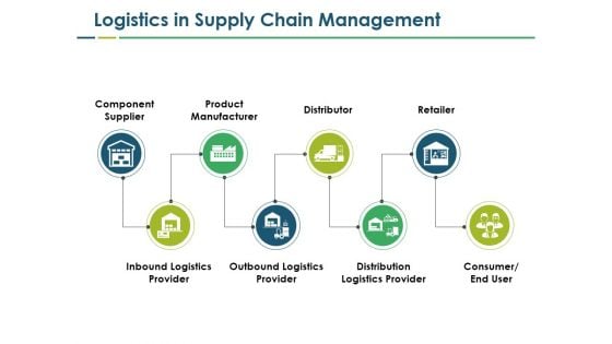 Logistics In Supply Chain Management Ppt PowerPoint Presentation Styles Inspiration