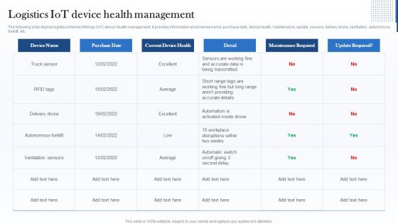 Logistics Iot Device Health Management Demonstration PDF