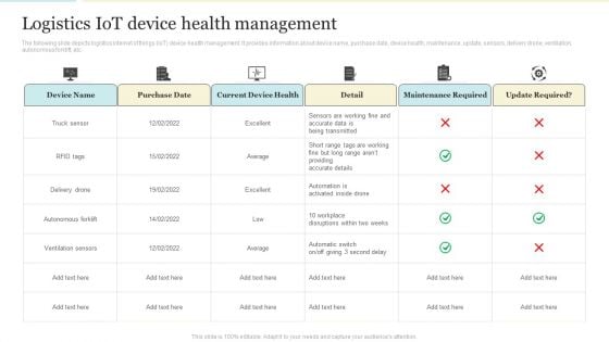 Logistics Iot Device Health Management Introduction PDF