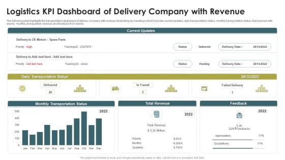 Logistics KPI Dashboard Of Delivery Company With Revenue Ppt Show PDF