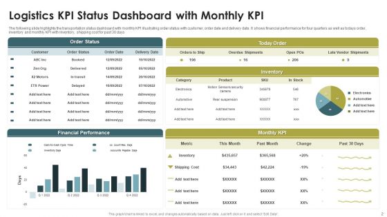 Logistics KPI Dashboard Ppt PowerPoint Presentation Complete Deck With Slides