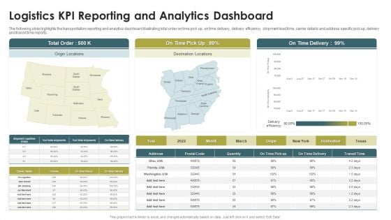 Logistics KPI Reporting And Analytics Dashboard Ppt Infographic Template Background PDF