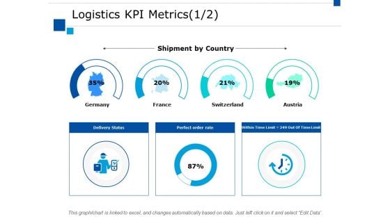 Logistics Kpi Metrics Business Ppt PowerPoint Presentation Ideas Infographics