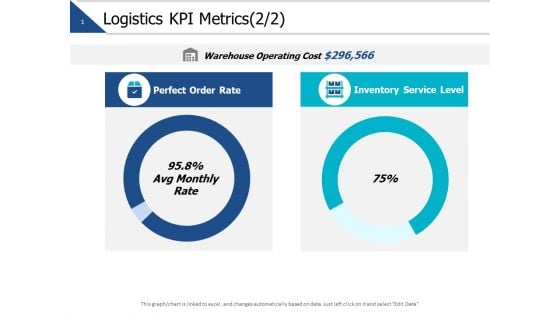 Logistics Kpi Metrics Business Ppt PowerPoint Presentation Layouts Microsoft