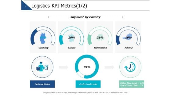 Logistics Kpi Metrics Finance Ppt PowerPoint Presentation Slides Styles