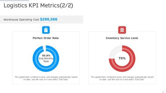 Logistics Kpi Metrics Rate Manufacturing Control Ppt Professional Graphic Tips PDF