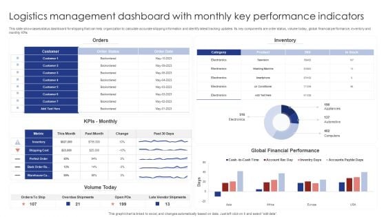 Logistics Management Dashboard With Monthly Key Performance Indicators Rules PDF