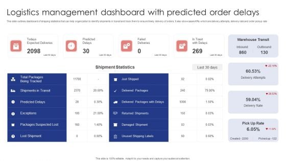 Logistics Management Dashboard With Predicted Order Delays Slides PDF