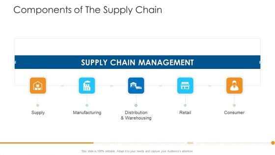 Logistics Management Framework Components Of The Supply Chain Brochure PDF