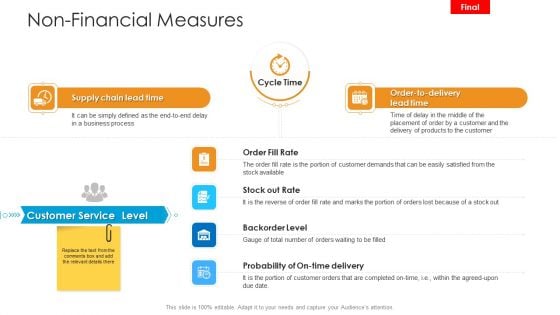 Logistics Management Framework Non Financial Measures Professional PDF