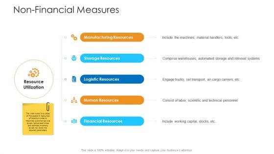 Logistics Management Framework Non Financial Measures Resources Structure PDF