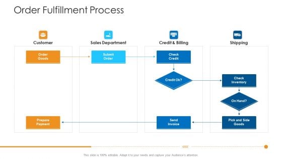 Logistics Management Framework Order Fulfillment Process Inspiration PDF