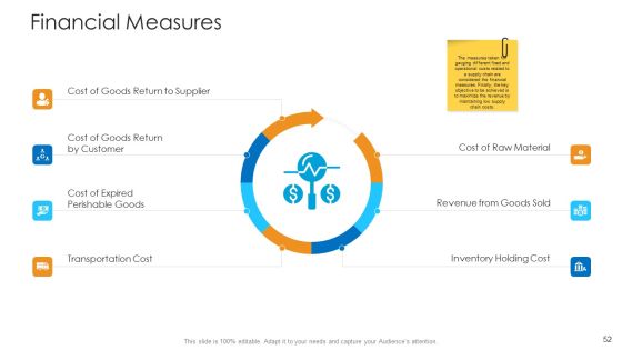Logistics Management Framework Ppt PowerPoint Presentation Complete Deck With Slides Slide52