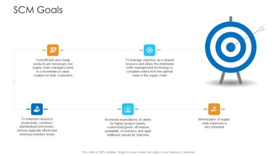 Logistics Management Framework SCM Goals Infographics PDF