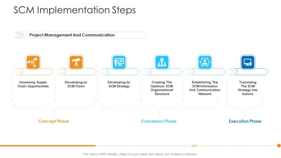 Logistics Management Framework SCM Implementation Steps Infographics PDF