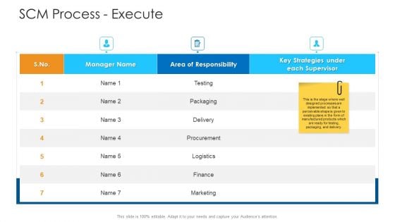 Logistics Management Framework SCM Process Execute Professional PDF